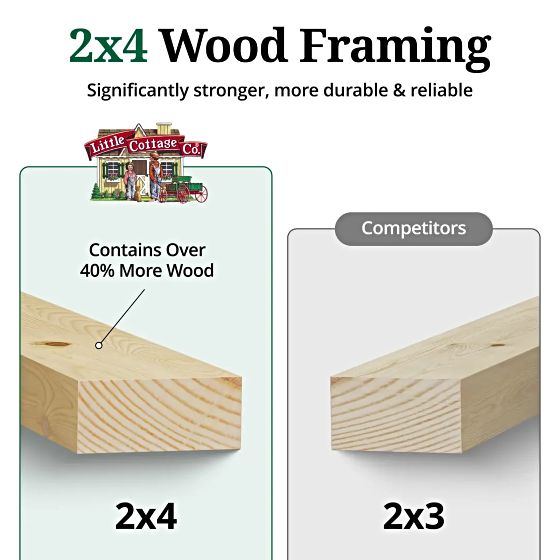 It comes with 2x4 wood framing which provides superior strength