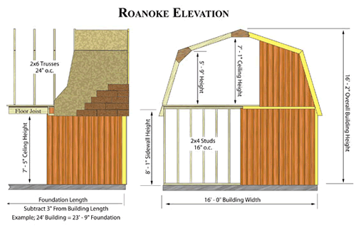 Roanoke 16x32 Wood Shed Dimensions